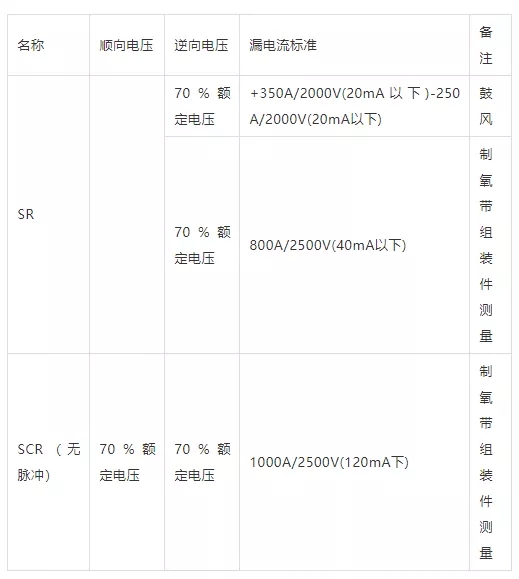 SR、SCR的漏電流測定